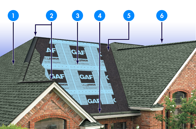 Roofing By Simon Images